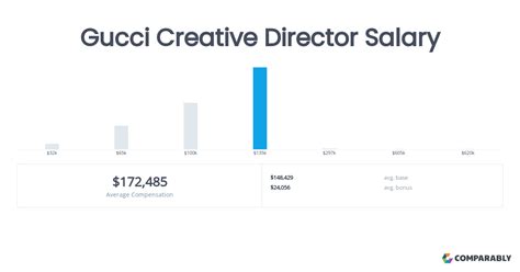 gucci director salary.